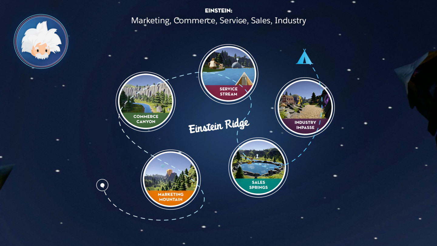 Einstein Ridge map screen connecting all five portals