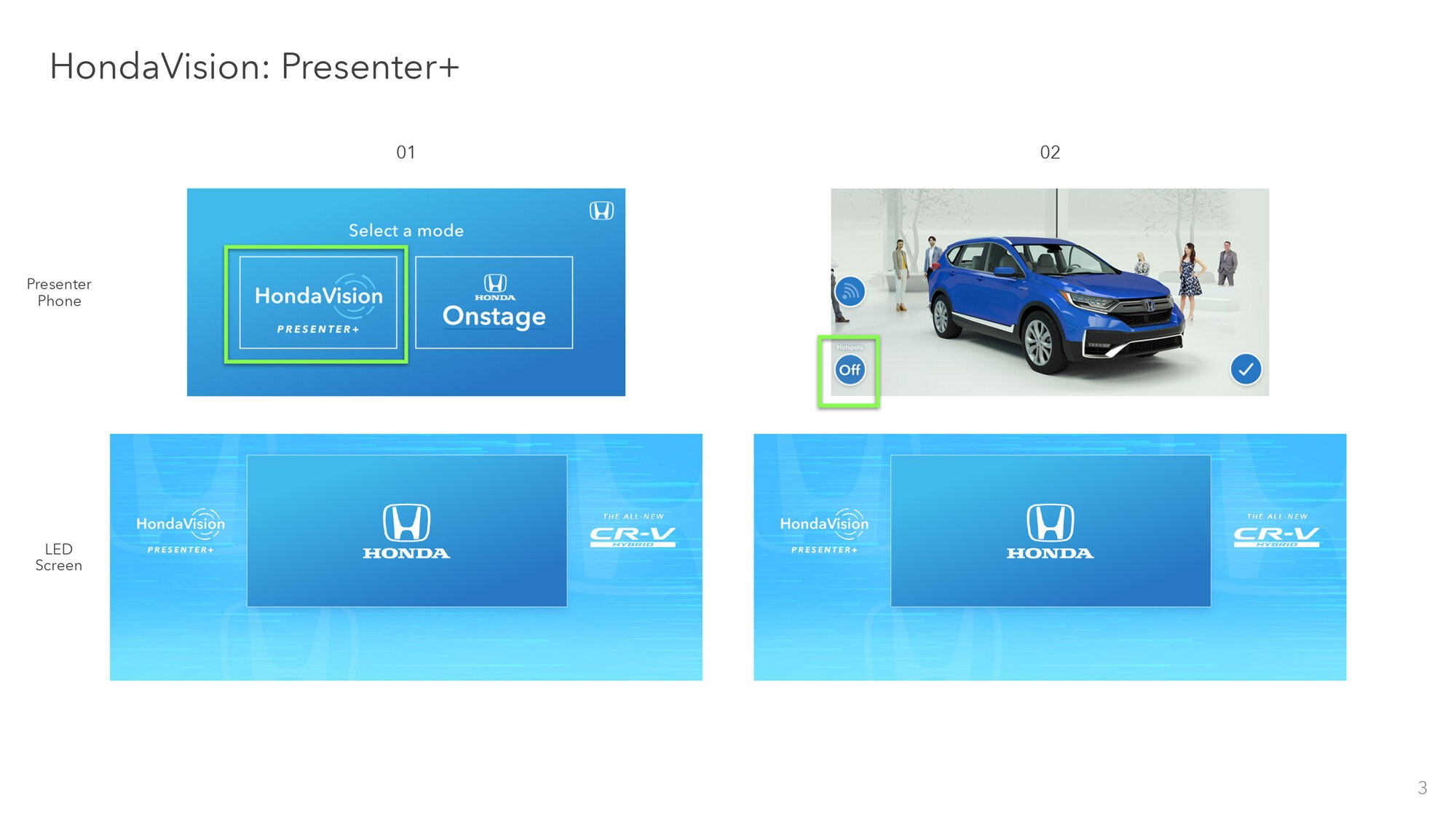 Step 2 of the AR presentation sequence