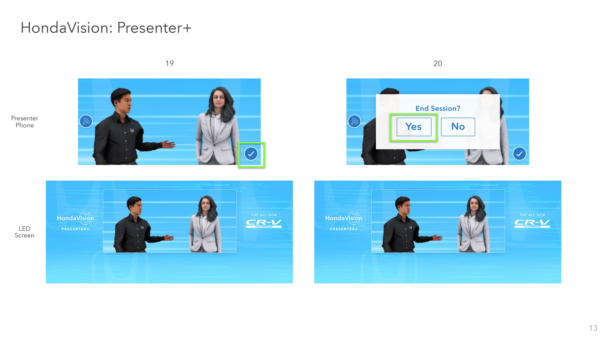 Step 6 of the AR presentation sequence