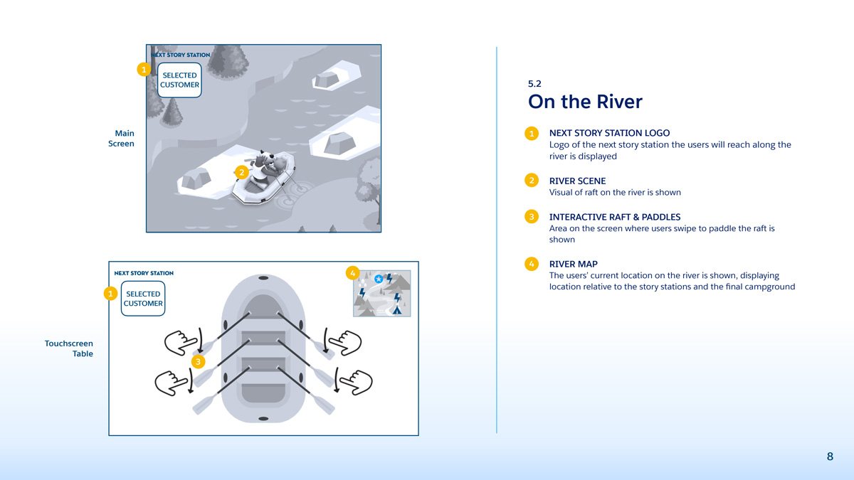 User flow diagram for the Innovation River experience