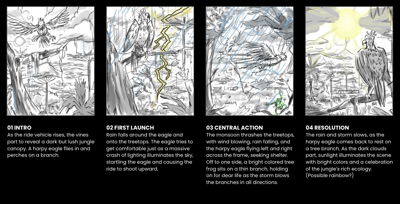 Harpy Eagle ride sequence storyboard