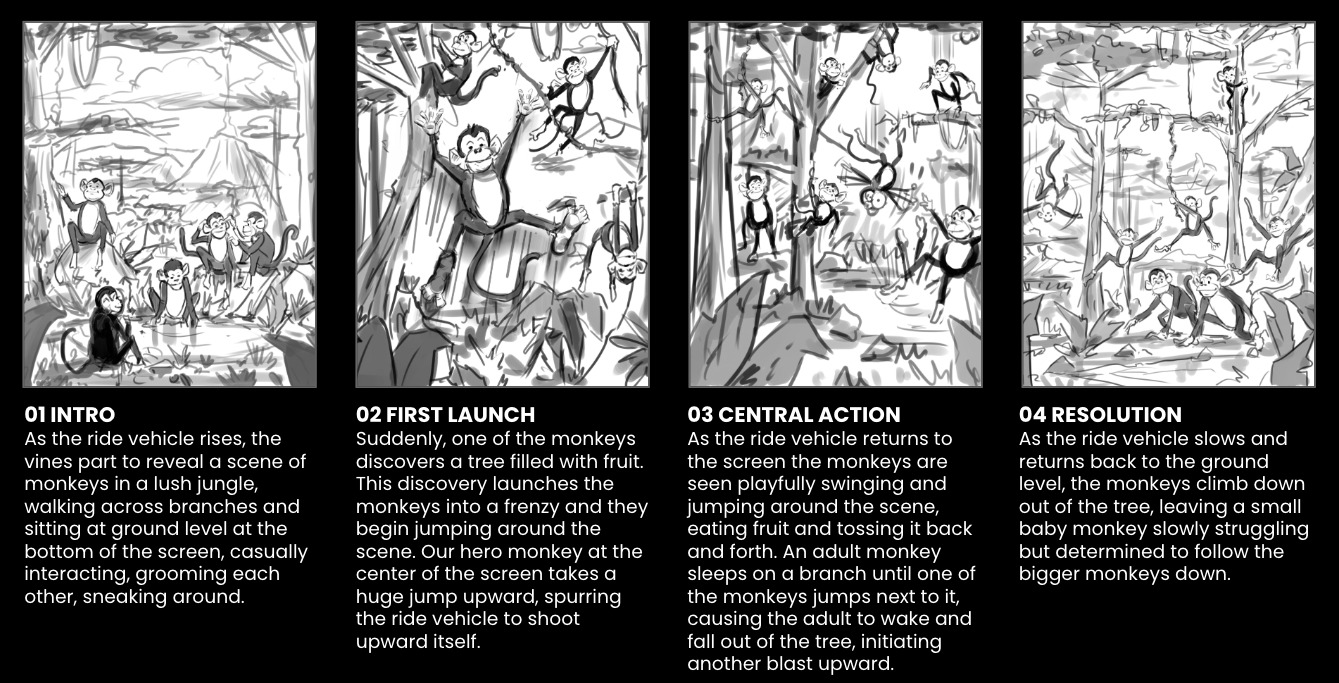 Monkey ride sequence storyboard